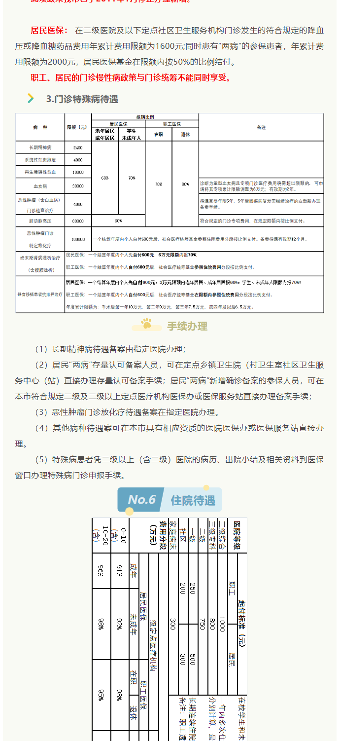 來了！2022年啟東市醫保政策權威解讀_5_1.png