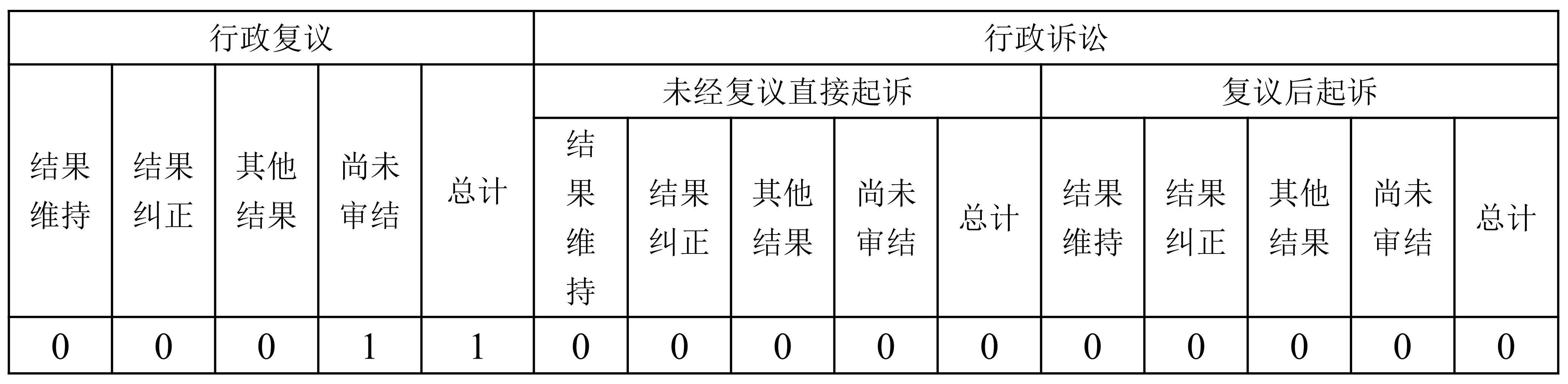 啟東市行政審批局2022年政府信息公開工作年度報告·改_02.jpg 啟東市行政審批局2022年政府信息公開工作年度報告·改_02.jpg